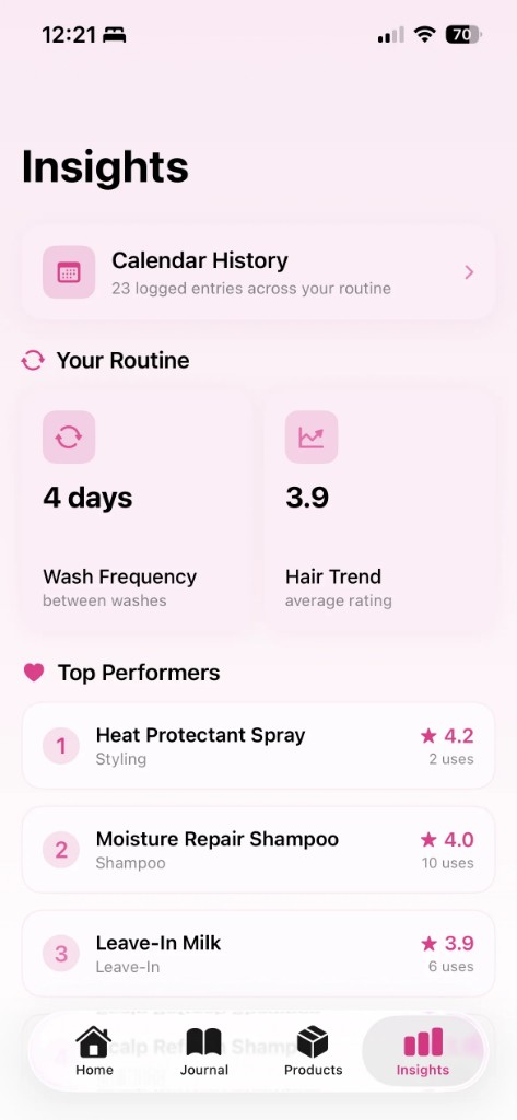 Tressly Insights with wash frequency, hair trend, and top-performing products